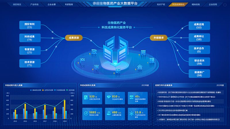 CDMO工艺流程：揭秘其成本构成与影响因素